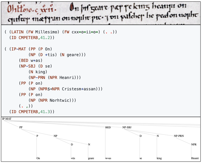 Three versions of the same sentence from the Peterborough Chronicle: manuscript photograph, parsed corpus sentence, and partial syntax tree